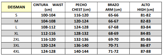 Tabla de medidas de deisman